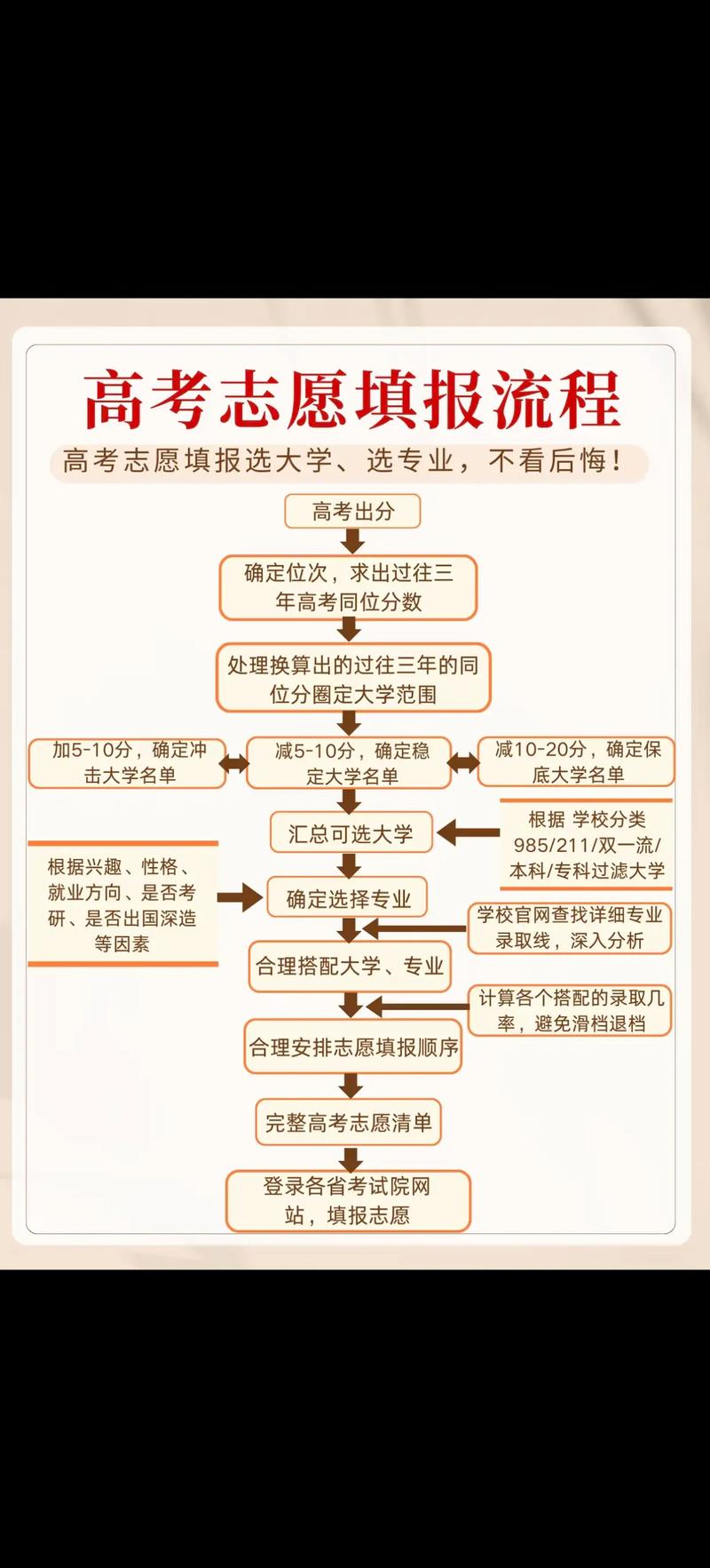 如何为孩子选择合适的升学规划？
